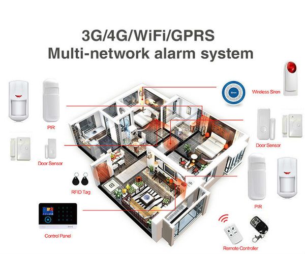 alarm systems yobang security 3g wifi system 2.4 inch tft display screen app controlled home with indoor camera
alarm systems yobang security 3g wifi system 2.4 inch tft display screen app controlled home with indoor camera