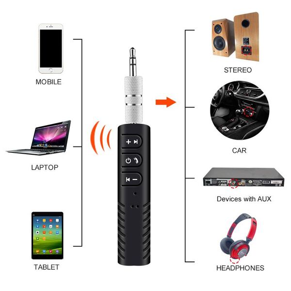 cgjxsbluetooth receiver car aux audio adapter mini wireless hands -car music kit for home car stereo system wired headphones
cgjxsbluetooth receiver car aux audio adapter mini wireless hands -car music kit for home car stereo system wired headphones