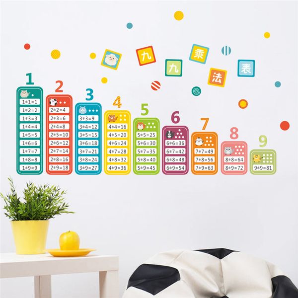 cartoon children 99 multiplication table math toy wall stickers for kids rooms baby learn educational montessori mural decals
cartoon children 99 multiplication table math toy wall stickers for kids rooms baby learn educational montessori mural decals