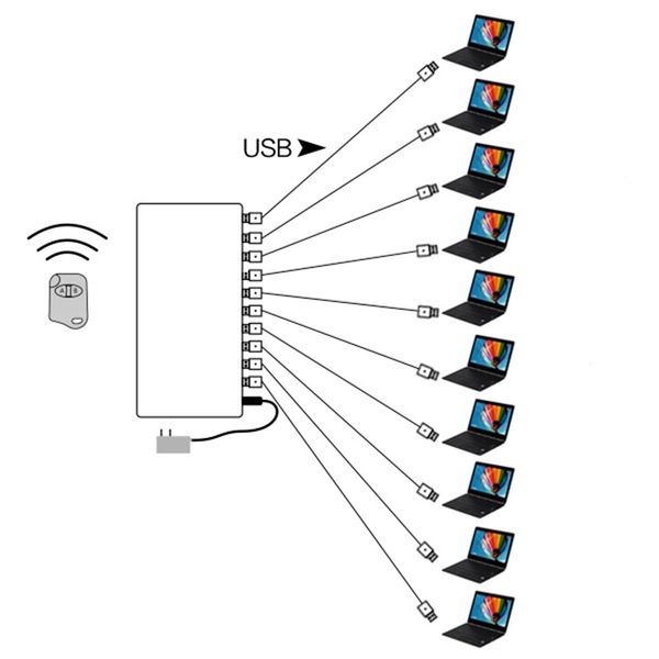 special order 30 full set 10-port usb-usb alarm system plus 50 pcs usb-usb cable air shipping to ua
special order 30 full set 10-port usb-usb alarm system plus 50 pcs usb-usb cable air shipping to ua