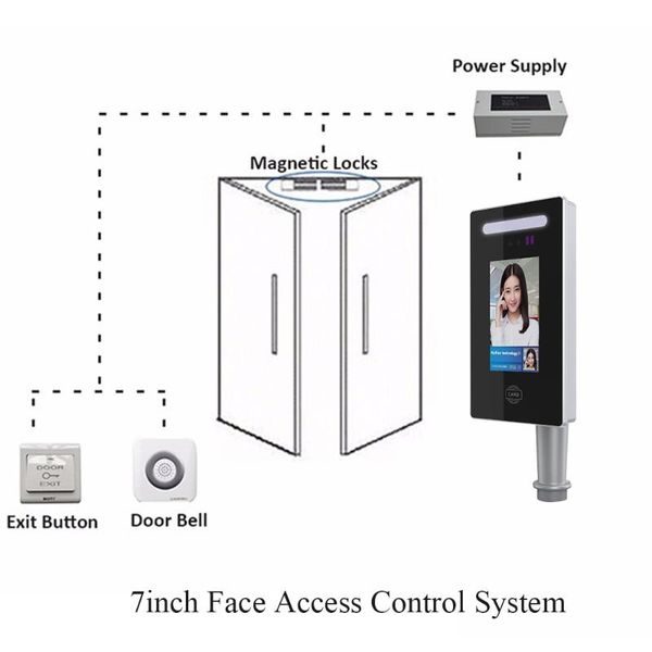 facial recognition system 7inch android face time attendance door lock access control with kits power supply magnetic exit button doorbell
facial recognition system 7inch android face time attendance door lock access control with kits power supply magnetic exit button doorbell