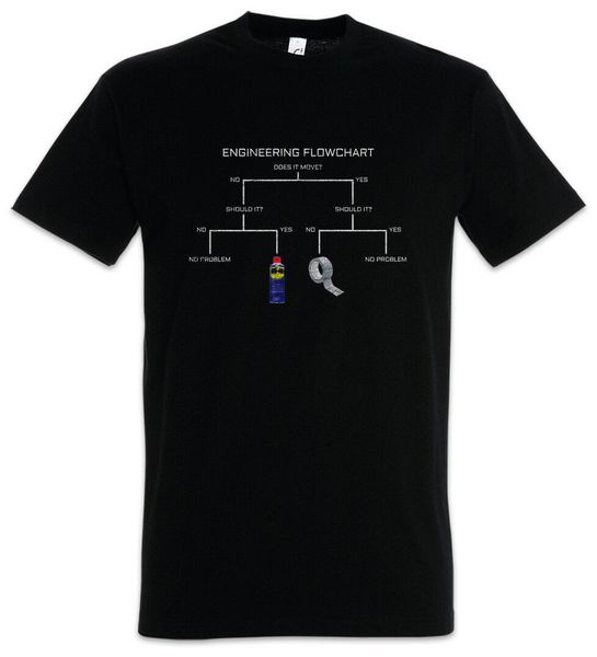 инженерная flowchart t-shirt race driver гоночного автомобиля гонщик petrol head fun любовь 2020 последних мужчины мода ситец t-shirt
инженерная flowchart t-shirt race driver гоночного автомобиля гонщик petrol head fun любовь 2020 последних мужчины мода ситец t-shirt