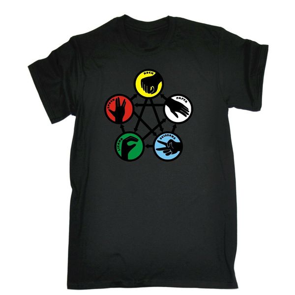 rock paper scissors t-shirt tee game geek nerd руководство весёлый день рождения подарка способа основные модели tee shirt
rock paper scissors t-shirt tee game geek nerd руководство весёлый день рождения подарка способа основные модели tee shirt