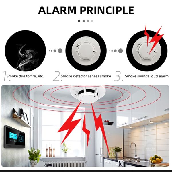 85db voice fire smoke sensor detector alarm tester home security system for kitchen/restaurant/l/school/factory, Black;white
85db voice fire smoke sensor detector alarm tester home security system for kitchen/restaurant/l/school/factory, Black;white