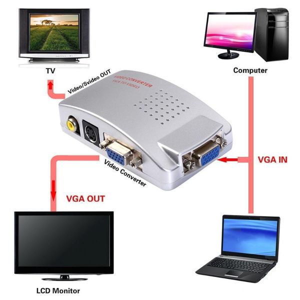 100set lappc vga to video tv av rca signal adapter converter video switch box supports ntsc pal system
100set lappc vga to video tv av rca signal adapter converter video switch box supports ntsc pal system