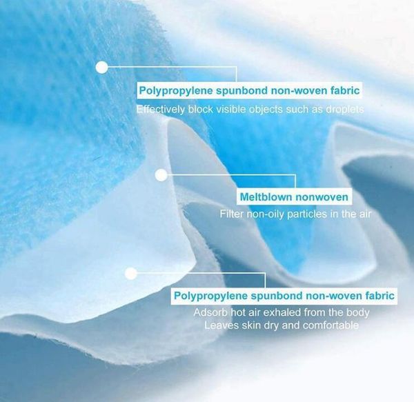 face ear stockdisposable elastic loop masks 3 ply breathable for blocking dust air pollution protection pack1
face ear stockdisposable elastic loop masks 3 ply breathable for blocking dust air pollution protection pack1