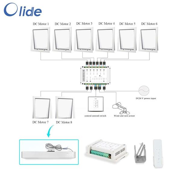 fingerprint access control olide swing open windows with multi-window intelligent controller, automatic window opener
fingerprint access control olide swing open windows with multi-window intelligent controller, automatic window opener