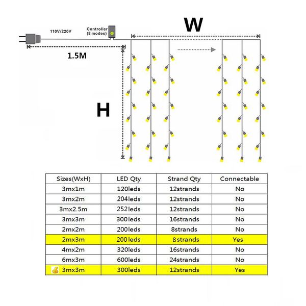 3x1 3x3 6x led icicle string lights christmas fairy lights garland outdoor home for wedding party curtain garden decoration led wmtjbi
3x1 3x3 6x led icicle string lights christmas fairy lights garland outdoor home for wedding party curtain garden decoration led wmtjbi