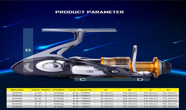 2019 new fishing reel 5.0:1/4.7:1 super strong carp fishing feeder spinning reel spinning wheel type fishing wheel fbe bbyhiq alice_bag
2019 new fishing reel 5.0:1/4.7:1 super strong carp fishing feeder spinning reel spinning wheel type fishing wheel fbe bbyhiq alice_bag