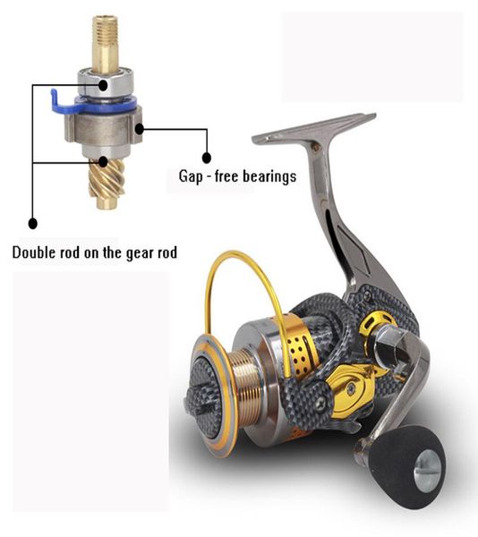 13 + 1bb 5,2: 1 spinning рыбалка катушки full metal body moulinet пече carretilha carretes de pescar двойной подшипник система колеса gl jll
13 + 1bb 5,2: 1 spinning рыбалка катушки full metal body moulinet пече carretilha carretes de pescar двойной подшипник система колеса gl jll