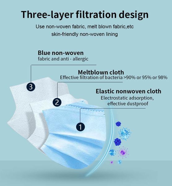manufacturer quick supply wholesale china civil face mask disposable with elastic earloop
manufacturer quick supply wholesale china civil face mask disposable with elastic earloop