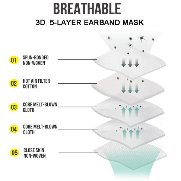 family mask face dhl health layer 95% ship your disposable face 5 protect mask of wholesale 10 pcs ovefk
family mask face dhl health layer 95% ship your disposable face 5 protect mask of wholesale 10 pcs ovefk