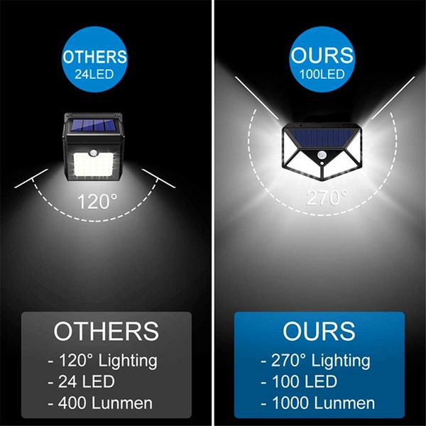 new top 20 100 led литиевая батарея наружное освещение солнечных батареях светодиодные стены света улица сада солнечный свет лампы
new top 20 100 led литиевая батарея наружное освещение солнечных батареях светодиодные стены света улица сада солнечный свет лампы