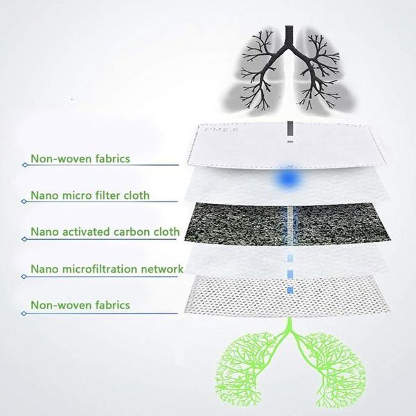 filters 8pc reusable face 16pcs mask with cotton breathable masks for germ protection for adults face maks
filters 8pc reusable face 16pcs mask with cotton breathable masks for germ protection for adults face maks
