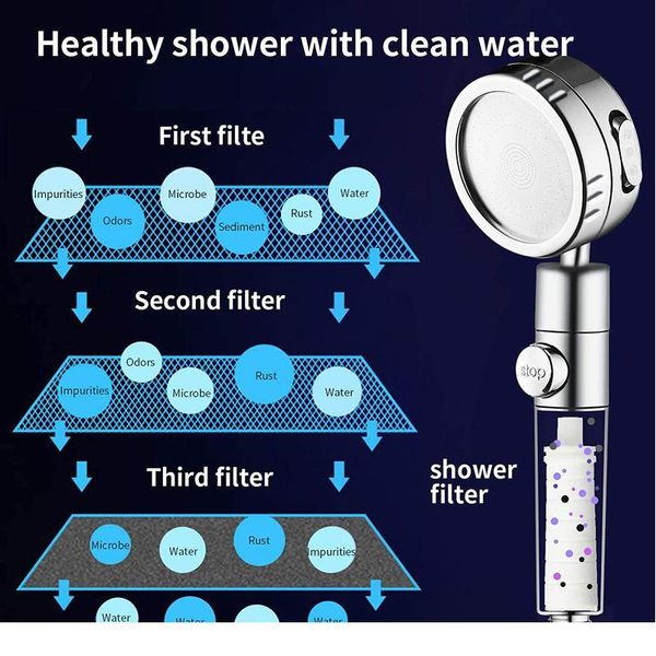 zhangji bathroom spa shower head with 3 modes, adjustable rotating filter shower, with sbutton high-pressure wate qylglj
zhangji bathroom spa shower head with 3 modes, adjustable rotating filter shower, with sbutton high-pressure wate qylglj