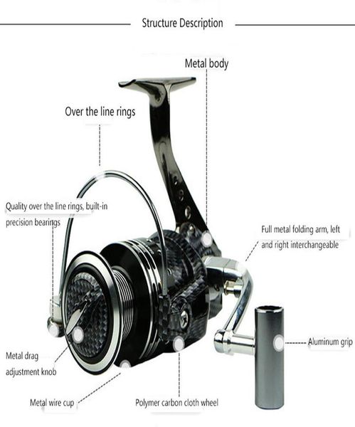 spinning fishing reel 5.1:1 13+1bb without gap all-aluminum body fishing reel wheel series 1000 2000 3000 4000 5000 6000 7000 ba bbygqy
spinning fishing reel 5.1:1 13+1bb without gap all-aluminum body fishing reel wheel series 1000 2000 3000 4000 5000 6000 7000 ba bbygqy