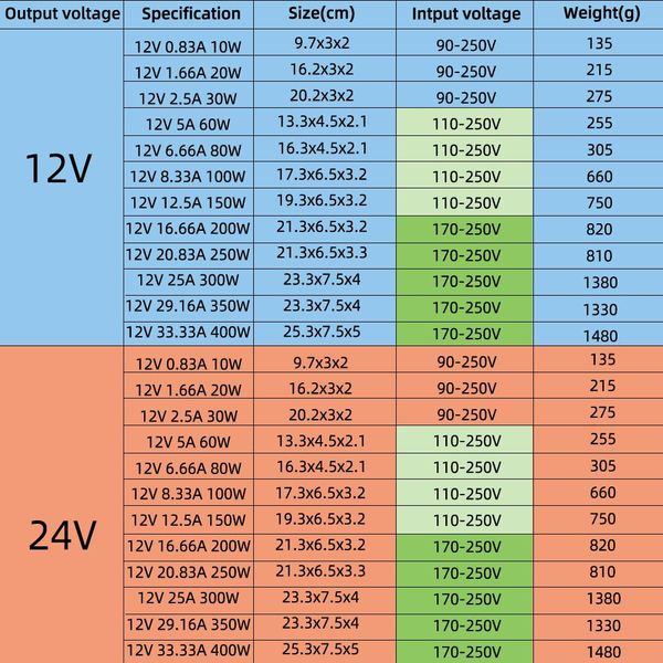 водонепроницаемая трансформаторы ac 110v 220v для dc 12 v 24v led driver power adapter 10w 200w 400w водонепроницаемый 12v мощность кпт bbyi
водонепроницаемая трансформаторы ac 110v 220v для dc 12 v 24v led driver power adapter 10w 200w 400w водонепроницаемый 12v мощность кпт bbyi