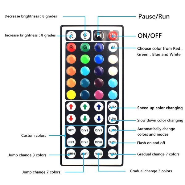 led rgb controller 44key 24keys dc12v ir remote dimmer controller for smd 3528 5050 rgb led strip lights wmtuuk petsyard
led rgb controller 44key 24keys dc12v ir remote dimmer controller for smd 3528 5050 rgb led strip lights wmtuuk petsyard