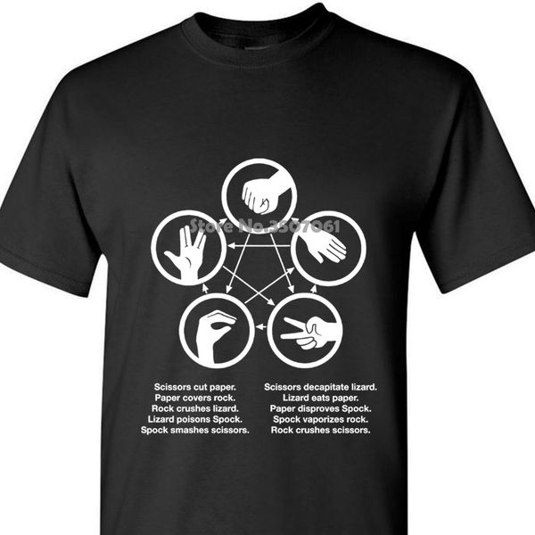 officially licensed merchandise tbbt sheldons rock paper scissors lizard game black basic models coat sport sweatshirt hoodie t shirt
officially licensed merchandise tbbt sheldons rock paper scissors lizard game black basic models coat sport sweatshirt hoodie t shirt