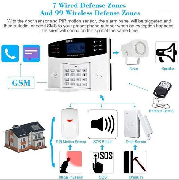 smartyiba home burglar security gsm alarm system voice prompt wireless infrared sensor metal remote control kit sim sms alarm1
smartyiba home burglar security gsm alarm system voice prompt wireless infrared sensor metal remote control kit sim sms alarm1