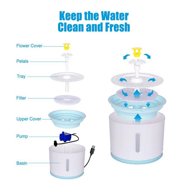 2.4l matic cat water fountain electric led mute drinker feeder dog cat water drinking fountain bowl usb pet water d wmtfvr
2.4l matic cat water fountain electric led mute drinker feeder dog cat water drinking fountain bowl usb pet water d wmtfvr