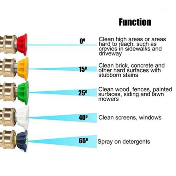 high pressure washer accessories set 4000 psi foam bottle extension rod nozzle kit for high pressure washer d8q5 accessories kit1
high pressure washer accessories set 4000 psi foam bottle extension rod nozzle kit for high pressure washer d8q5 accessories kit1