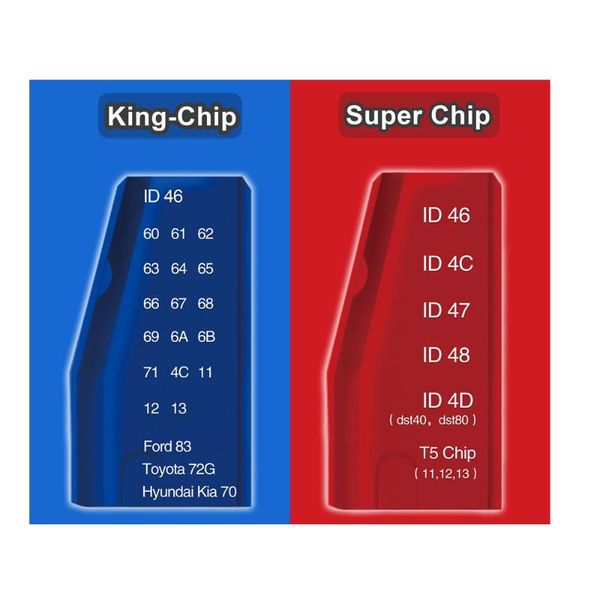 original multifunction jmd red super clone chip blue king chip for handy baby cbay programmer id46/4c/4d/48/47/g unlimited copy
original multifunction jmd red super clone chip blue king chip for handy baby cbay programmer id46/4c/4d/48/47/g unlimited copy