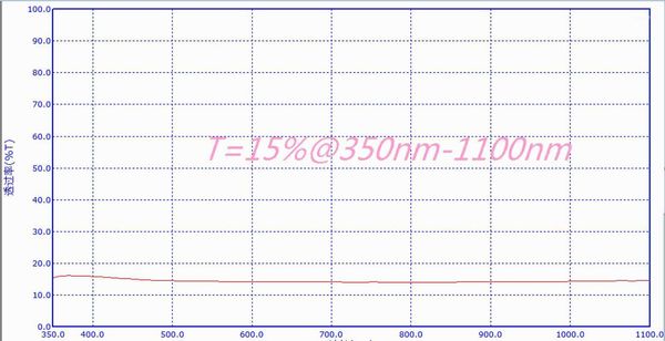 neutral light filter density filter attenuator neutral 1% 10% 20% 30% 40% etc.1 
neutral light filter density filter attenuator neutral 1% 10% 20% 30% 40% etc.1