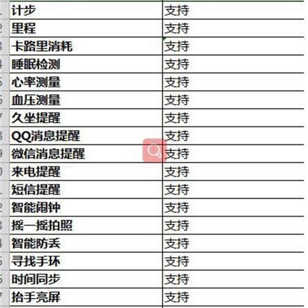 m3plus color screen m3 intelligent heart rate monitoring step information push bluetooth sport
m3plus color screen m3 intelligent heart rate monitoring step information push bluetooth sport