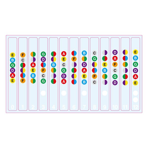 1 pcs guitar fretboard stickers acoustic electric guitar note stickers for learning guitar map sticker for beginner learner
1 pcs guitar fretboard stickers acoustic electric guitar note stickers for learning guitar map sticker for beginner learner