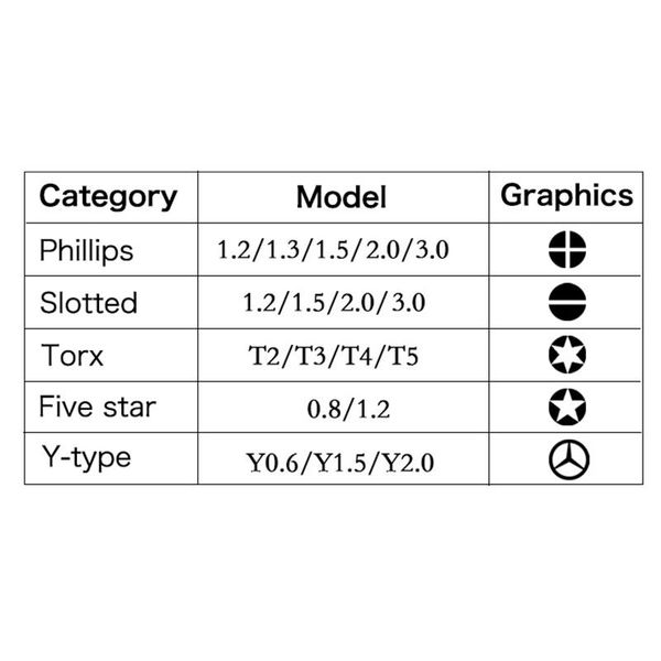 y type screwdriver samsung precision repair 1pcs jewii phillips mobile tool iphone for slotted torx phone five star ps4 bbylcr lipper
y type screwdriver samsung precision repair 1pcs jewii phillips mobile tool iphone for slotted torx phone five star ps4 bbylcr lipper