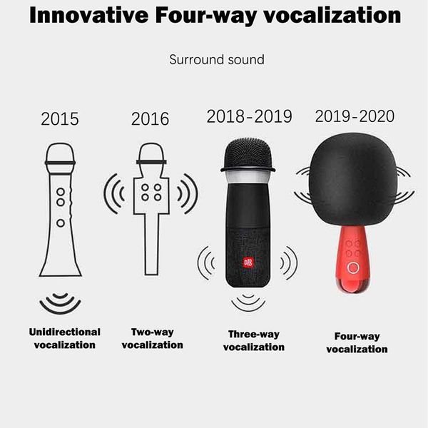 new egg for g2 big mic changba live karaoke professional microphone micro-phone sing wireless tik tok twitch youtube bluetooth ptjjx
new egg for g2 big mic changba live karaoke professional microphone micro-phone sing wireless tik tok twitch youtube bluetooth ptjjx