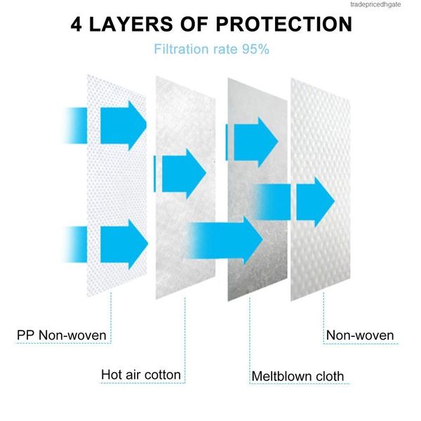 care disposable health windproof personal men women anti-dust mouth safe anti- masks face mask
care disposable health windproof personal men women anti-dust mouth safe anti- masks face mask