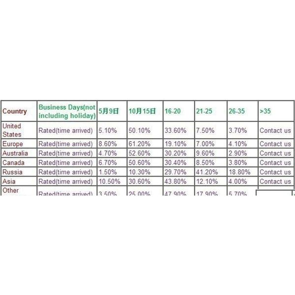 ice balls maker utensils gadgets mold 4 cell whiskey cocktail premium round spheres bar kitchen party jllyus xhhair
ice balls maker utensils gadgets mold 4 cell whiskey cocktail premium round spheres bar kitchen party jllyus xhhair