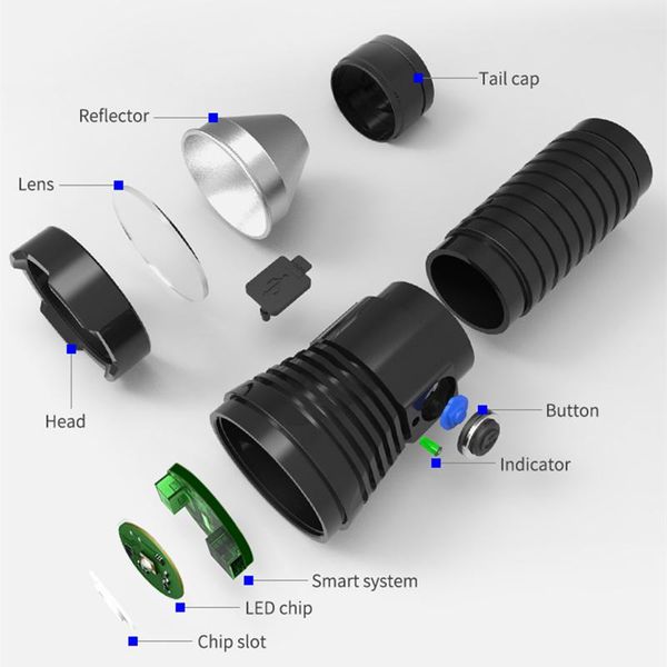 shenyu led camping flashlight ultra bright direct charge 26650 rechargeable torch waterproof lamp battery indicator hiking hunt bbygbd
shenyu led camping flashlight ultra bright direct charge 26650 rechargeable torch waterproof lamp battery indicator hiking hunt bbygbd
