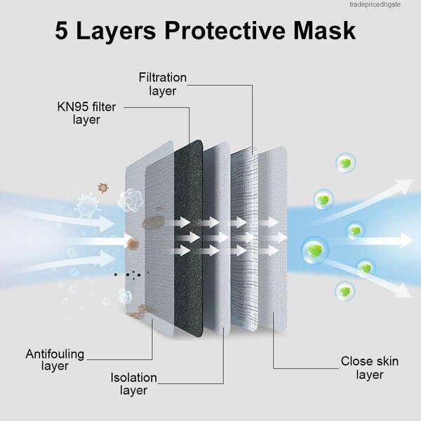 filtration respirator 5 usa ffps kkf94 layers 95% reusable breathing face mask profession same as kf94
filtration respirator 5 usa ffps kkf94 layers 95% reusable breathing face mask profession same as kf94