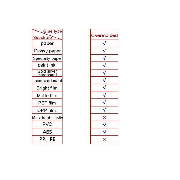 1 roll 5cmx120m 10 colors stamping foil heat transfer laminating napkin gilding pvc business car jllktg
1 roll 5cmx120m 10 colors stamping foil heat transfer laminating napkin gilding pvc business car jllktg