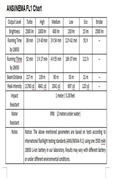 sofirn sp33 led flashlight 18650 cree xhp50 high power 3000lm lamp torch light powerful flashlight 26650 waterproof camp cycle sqcvws
sofirn sp33 led flashlight 18650 cree xhp50 high power 3000lm lamp torch light powerful flashlight 26650 waterproof camp cycle sqcvws