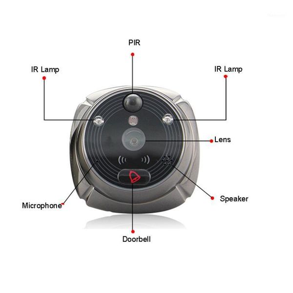 doorbells rollup ihome5 wifi peephole doorbell &video ip door camera ir pir hd bell motion detection night vsion 2mp lens1
doorbells rollup ihome5 wifi peephole doorbell &video ip door camera ir pir hd bell motion detection night vsion 2mp lens1