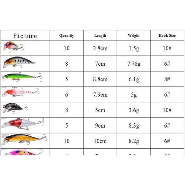 56pcs/pack mixed fishing lure bait set wobbler crankbaits swimbait minnow hard baits spiners carp artificial fishin qylhdo
56pcs/pack mixed fishing lure bait set wobbler crankbaits swimbait minnow hard baits spiners carp artificial fishin qylhdo