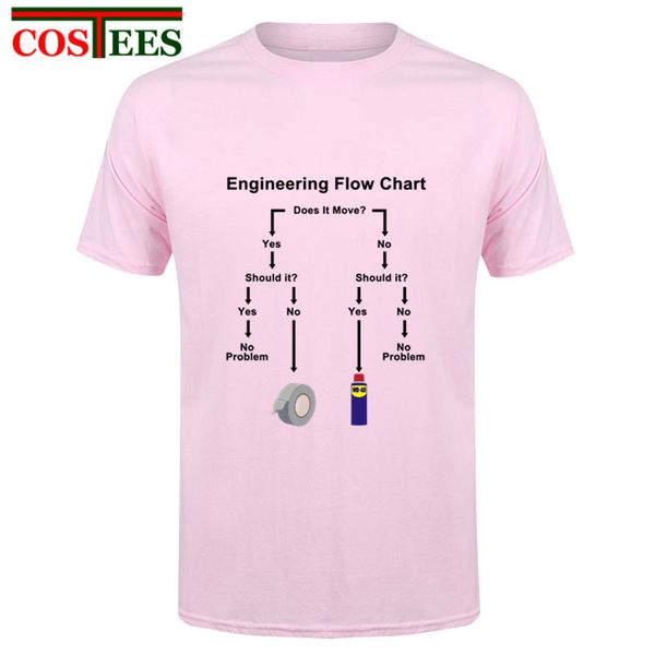 sport men's outdoors unique design t shirts men's engineering flow chart pre-cotton engineer profession white shirt tees formal ca
sport men's outdoors unique design t shirts men's engineering flow chart pre-cotton engineer profession white shirt tees formal ca