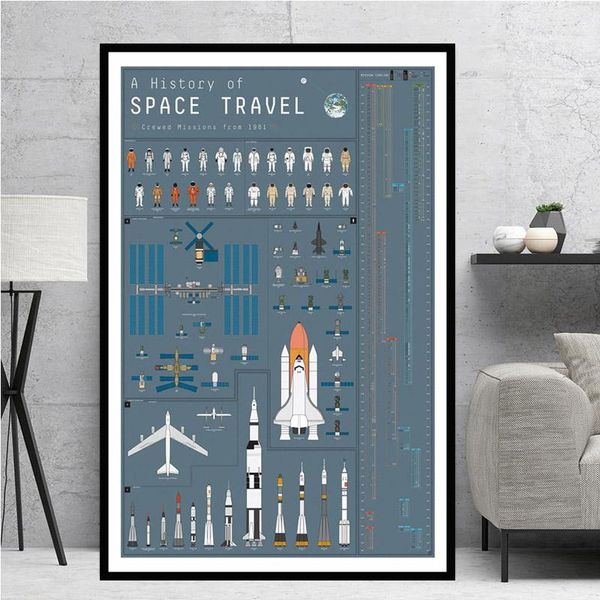 paintings blueprint spaceship rockets of the world modern poster wall art picture posters and prints canvas painting decor obrazy plakat
paintings blueprint spaceship rockets of the world modern poster wall art picture posters and prints canvas painting decor obrazy plakat