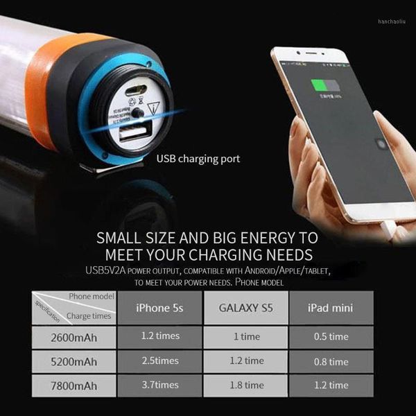 portable lanterns 6 modes mosquito repellent killer led reading waterproof emergency repairing lamps camping lantern hiking portable1
portable lanterns 6 modes mosquito repellent killer led reading waterproof emergency repairing lamps camping lantern hiking portable1