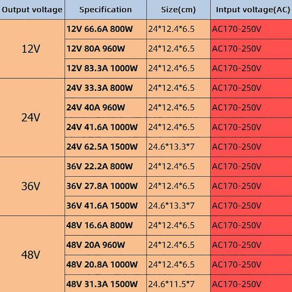 осветительный трансформатор ac 230v 240v 220v до dc 12v 24v 36v 48v адаптер питания 800w 1500w cctv переключатель питания драйвера питания s
осветительный трансформатор ac 230v 240v 220v до dc 12v 24v 36v 48v адаптер питания 800w 1500w cctv переключатель питания драйвера питания s