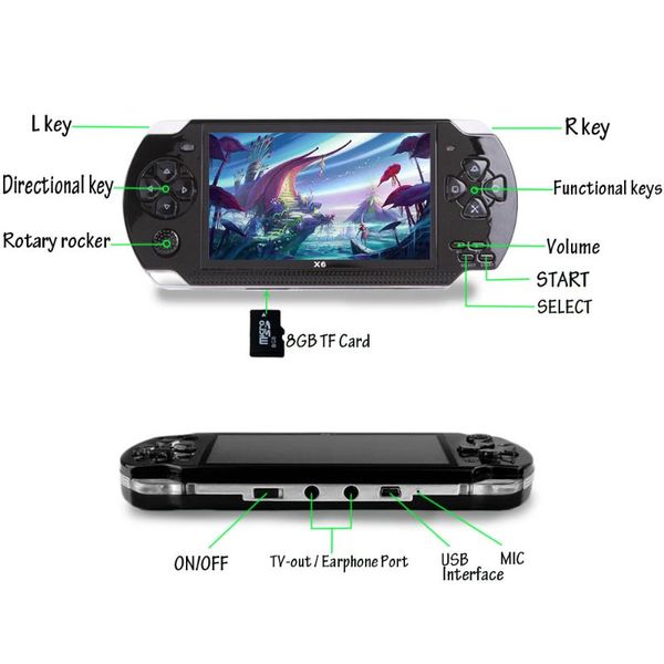 4.3 "игровая консоль 64 бит более 1000 игр многофункциональный портативный плеер ретро портативный подарок развлечения pocket hd перезаряжае
4.3 "игровая консоль 64 бит более 1000 игр многофункциональный портативный плеер ретро портативный подарок развлечения pocket hd перезаряжае
