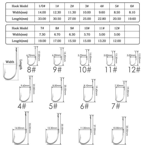 100pcs saltwater fishing hook white color single hooks jig head crank barbed fishhook set kit high strengt fishing ta sqcbyy
100pcs saltwater fishing hook white color single hooks jig head crank barbed fishhook set kit high strengt fishing ta sqcbyy