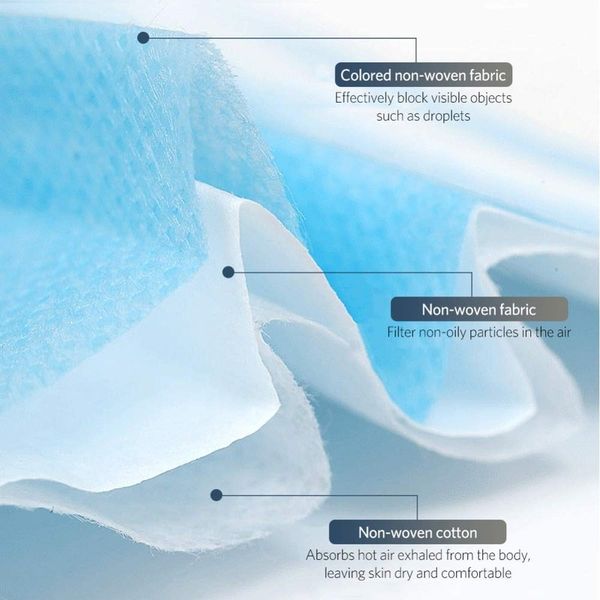 3-l breathable men disposable dust dust disposable non-woven and protect women 3-layer ear-hook to part soft mask and outdoor vunv mask olbc
3-l breathable men disposable dust dust disposable non-woven and protect women 3-layer ear-hook to part soft mask and outdoor vunv mask olbc
