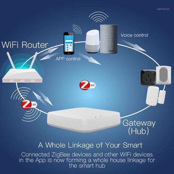 smart home control zigbee gateway hub bridge life app wireless remote controller works with alexa google tuya zigbee1
smart home control zigbee gateway hub bridge life app wireless remote controller works with alexa google tuya zigbee1