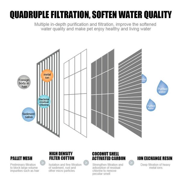2pcs cat water fountain filters activated carbon filter replacement for cat matic water dispenser drinking fountai wmtieq
2pcs cat water fountain filters activated carbon filter replacement for cat matic water dispenser drinking fountai wmtieq