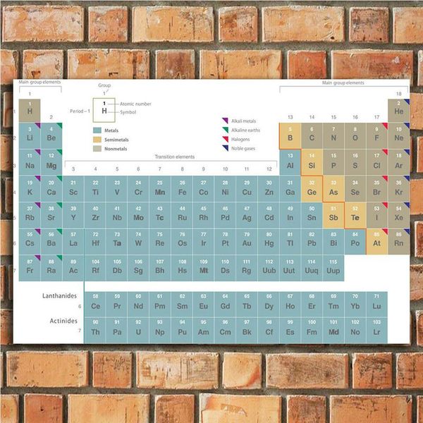 periodic table of the elements education modular picture canvas art prints wall paintings poster modern home decoration
periodic table of the elements education modular picture canvas art prints wall paintings poster modern home decoration